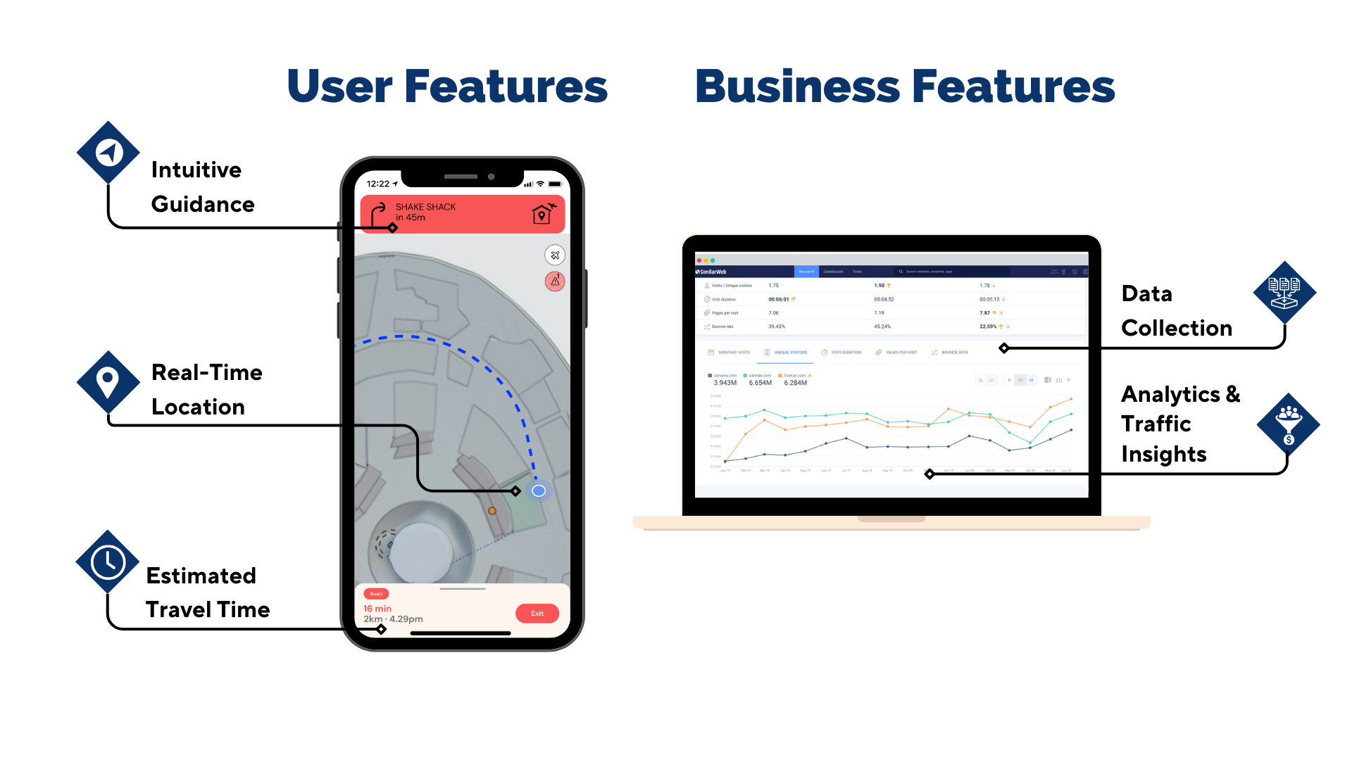 Indoor Navigation App